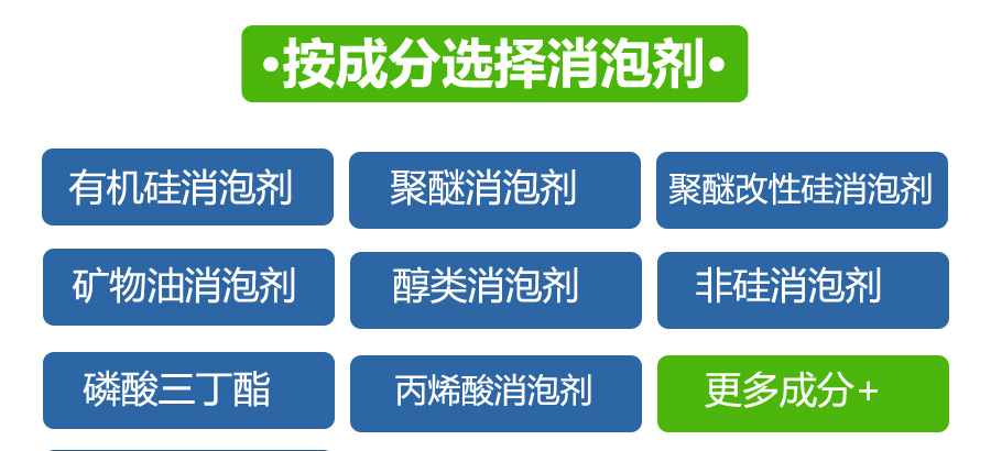 （圖：南輝消泡劑成分應用）